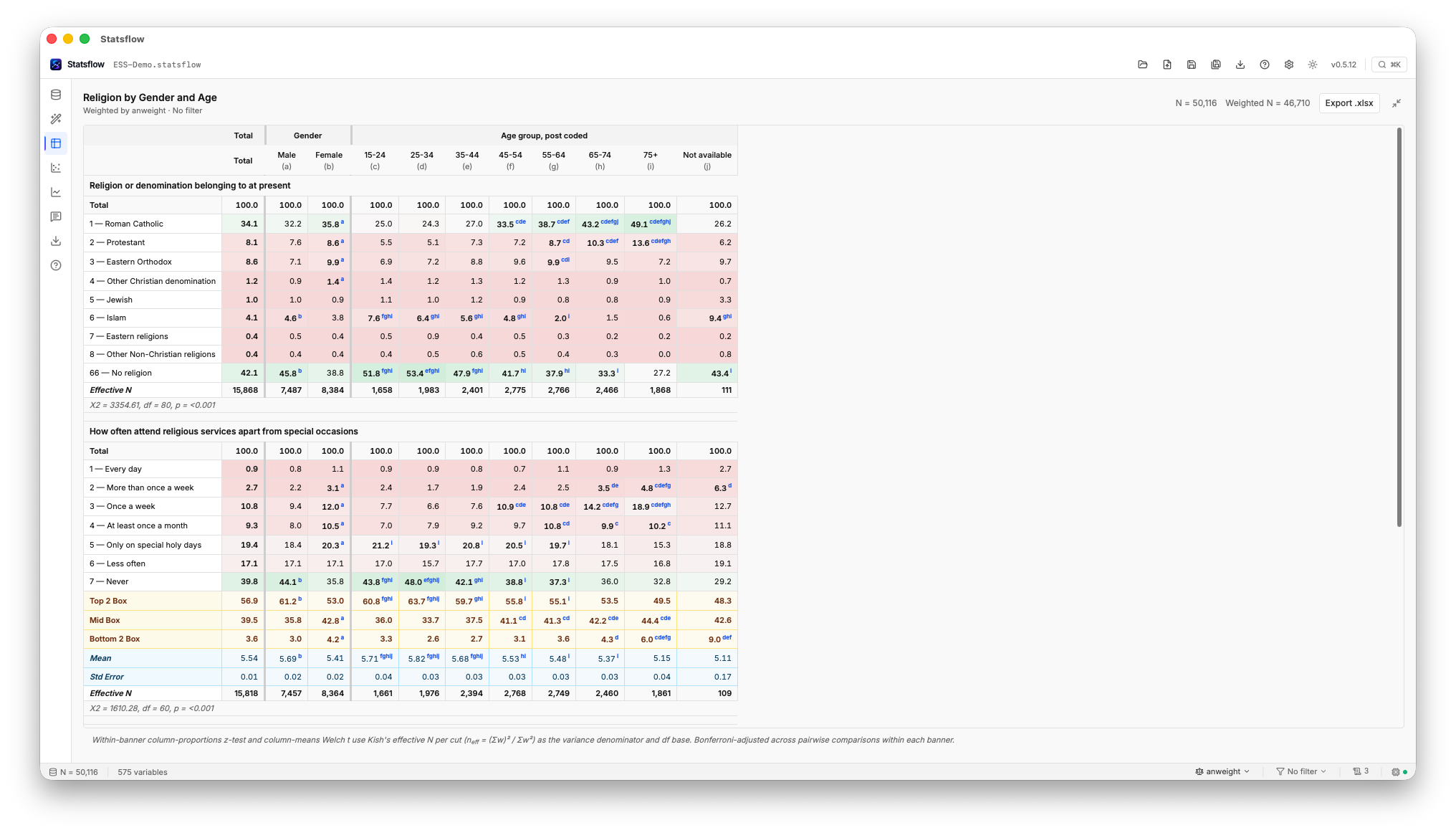 Weighted banner table with significance testing