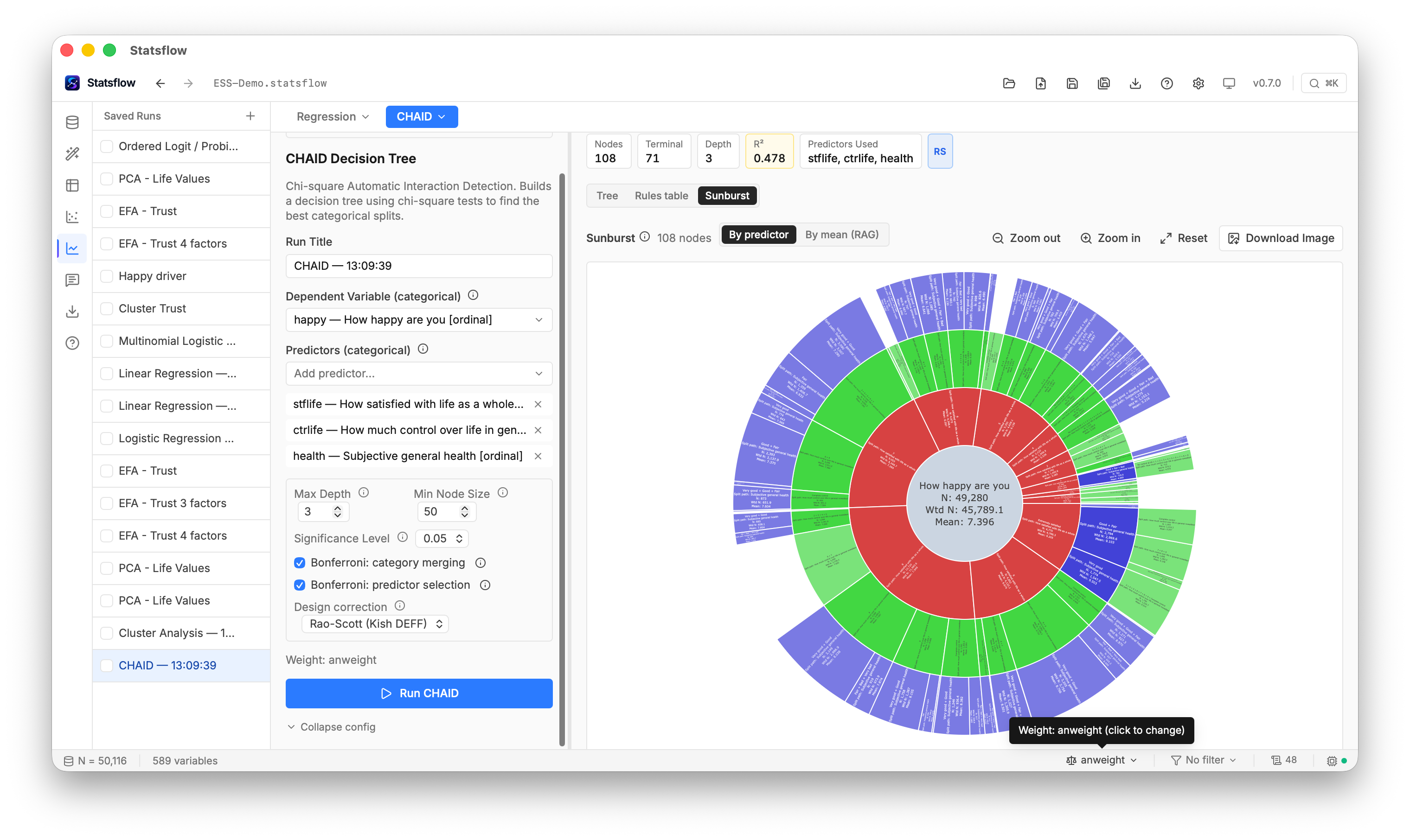 A CHAID decision tree rendered as an interactive sunburst