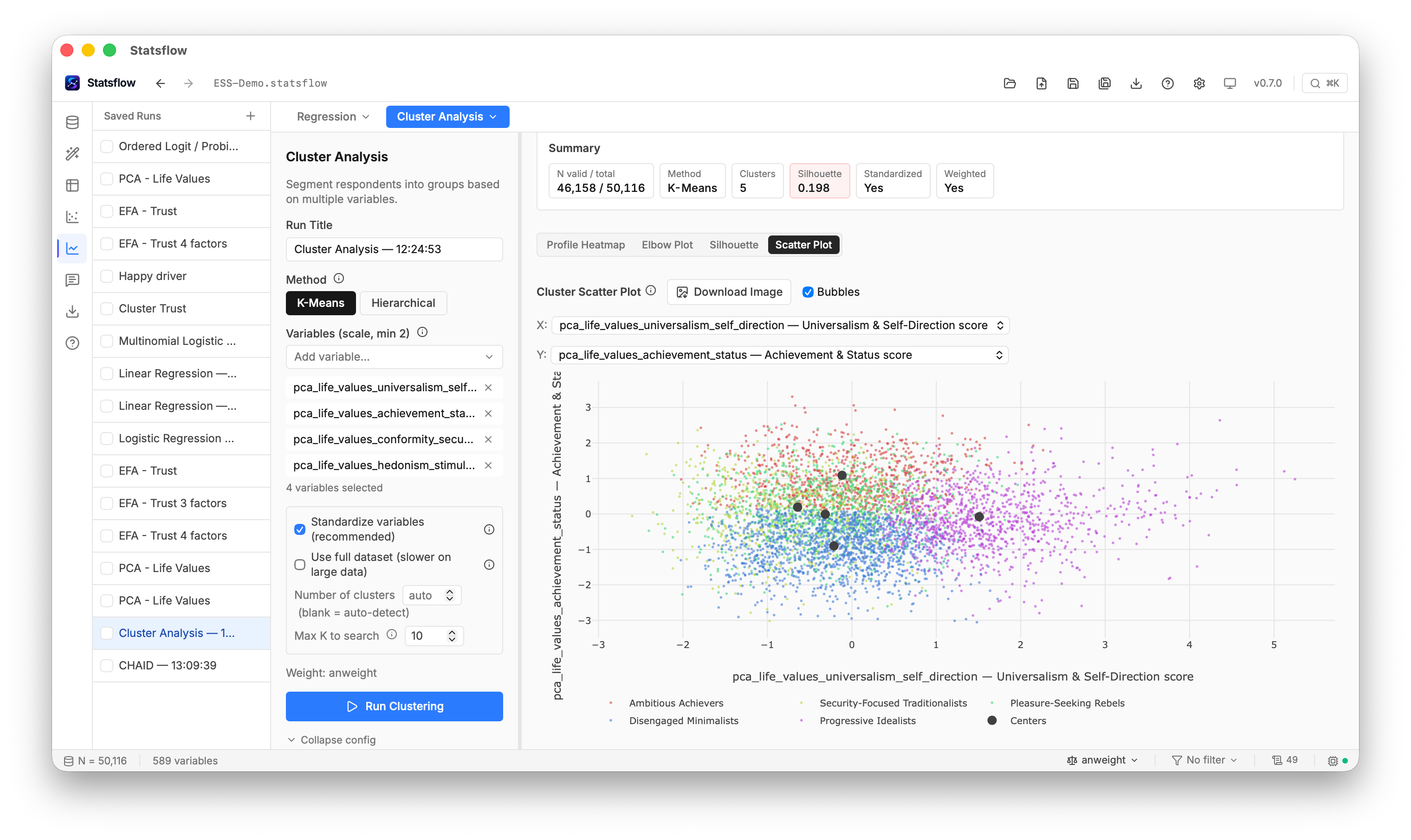 Cluster analysis scatter plot with named, colour-coded respondent segments