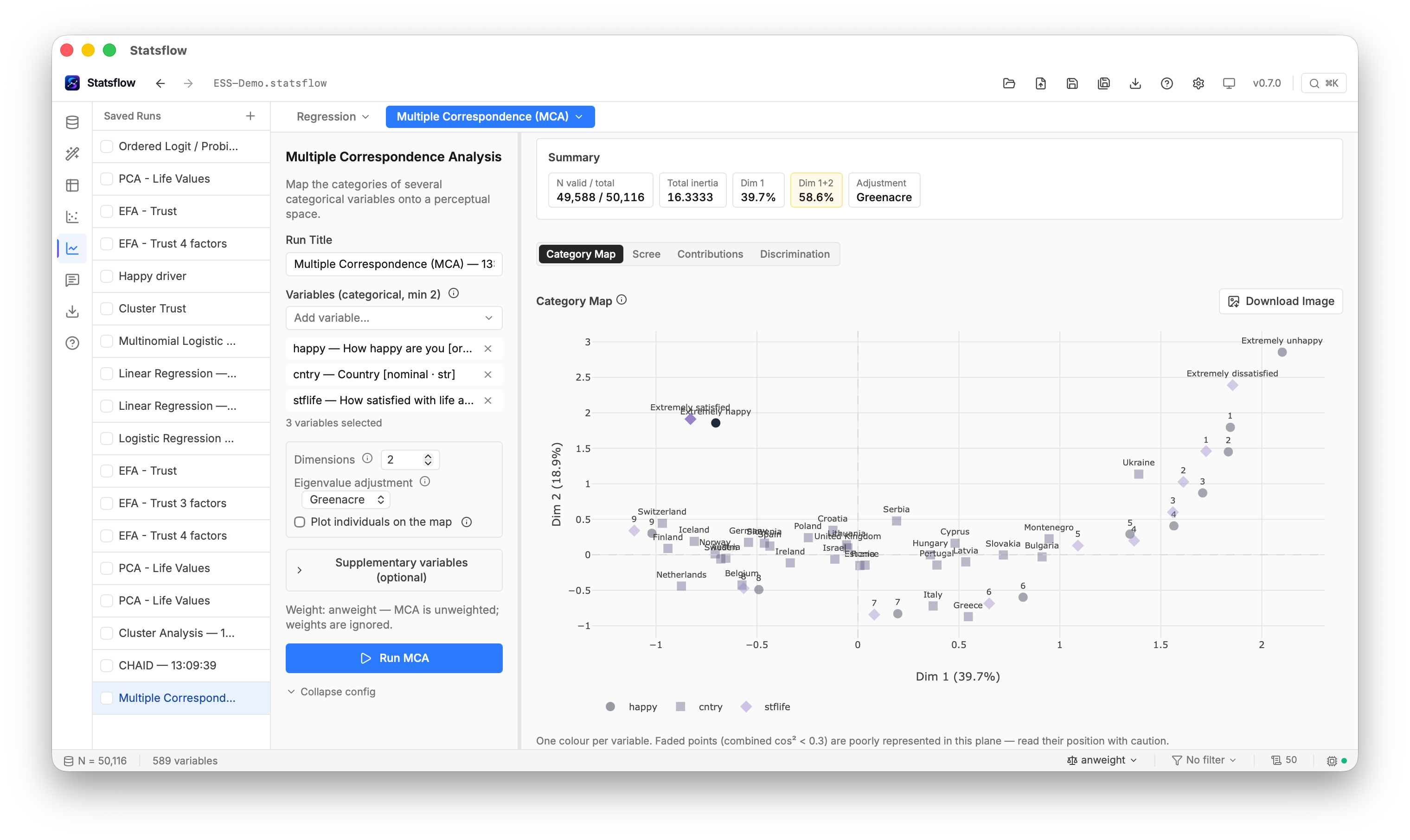 A multiple correspondence analysis category map