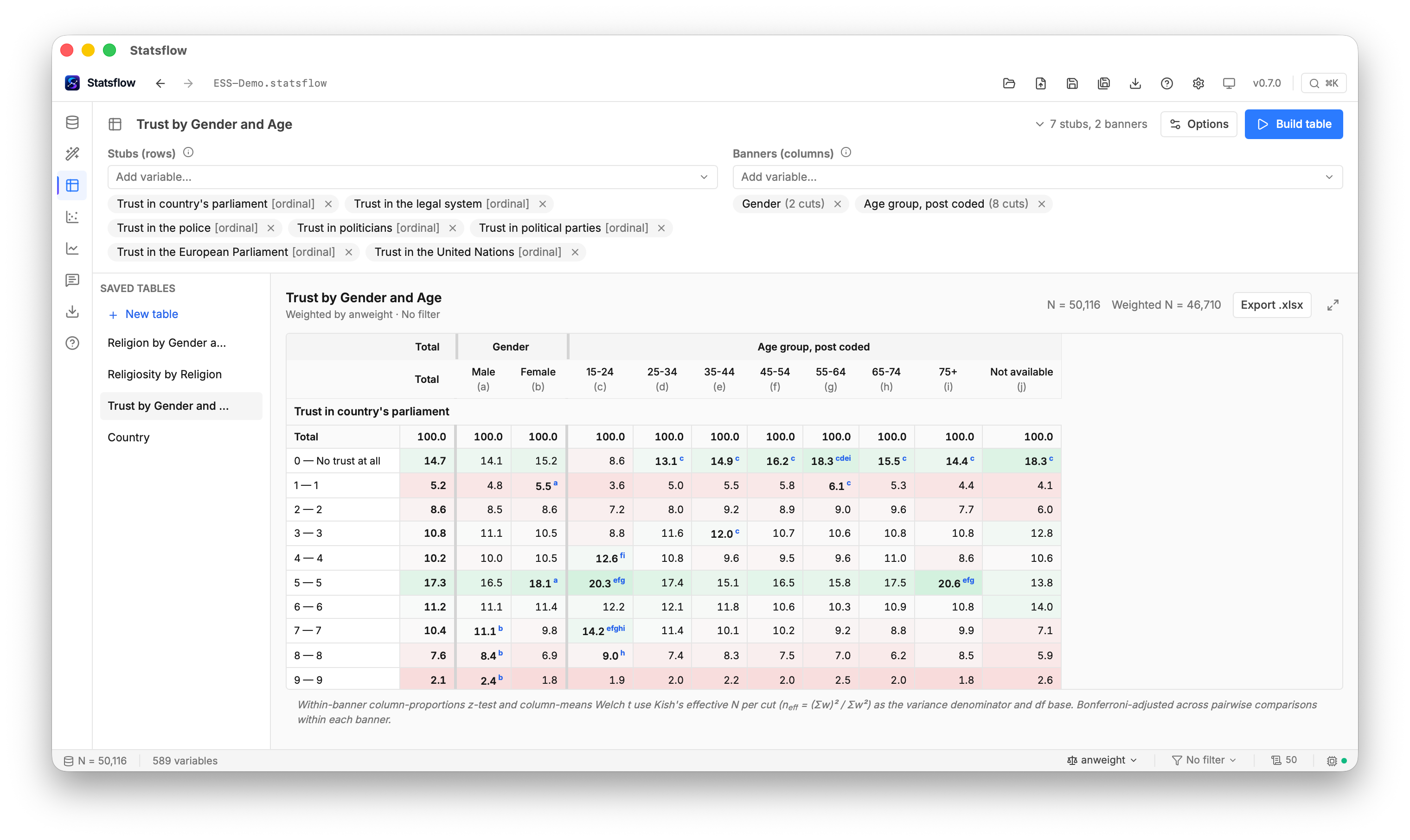 A weighted banner table with seven banner columns over 50,118 interviews
